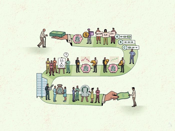 CPF at 70 – the evolution of a do-it-all social security scheme that still finds it impossible to please everyone
