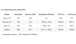 ACE ROBOTICS Open-Sources Real-Time Generative World Model Kairos 3.0-4B