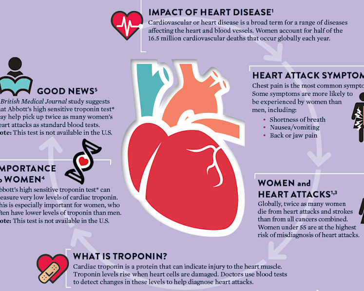 New clinic for women to tackle heart health