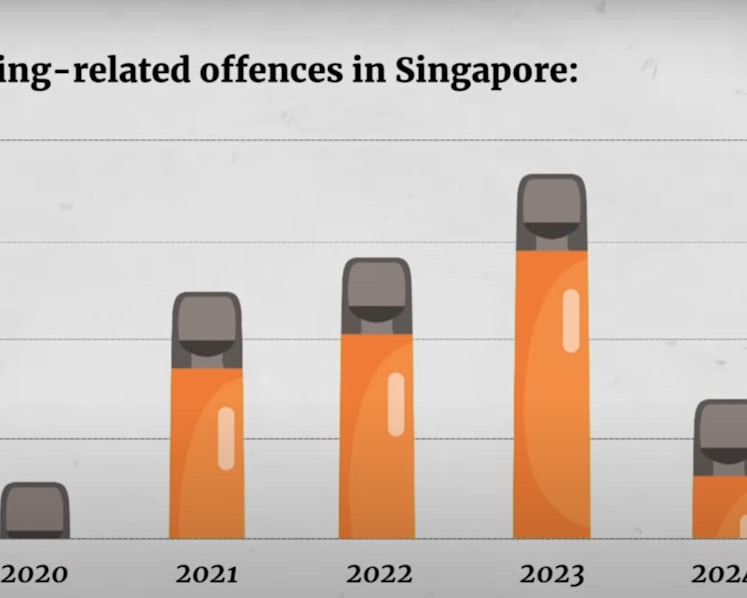are e cigarettes legal in singapore Why bans e-cigarettes Singapore Bans Vaping, IPB University