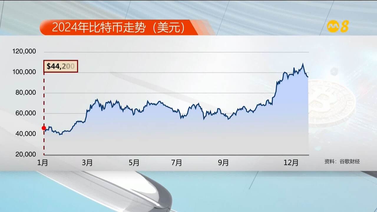 市场对比特币走势持正面展望 专家提醒散户投资者注意风险
