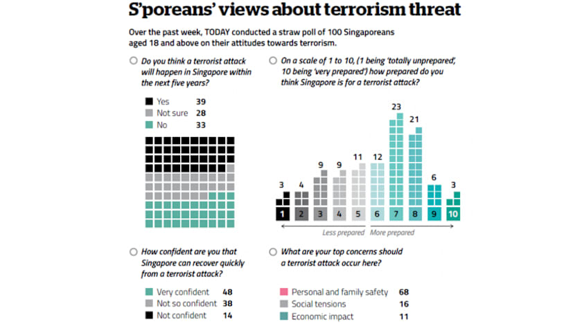 The Big Read: Gunfire on Paris streets sends a jolt halfway around the world
