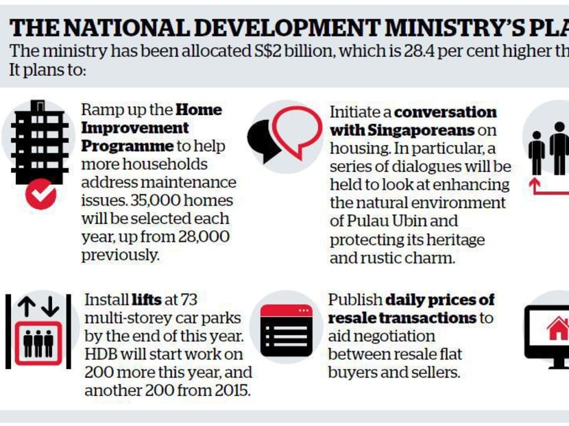 MND's plans for FY14. Graphic: Rodolfo Pazos