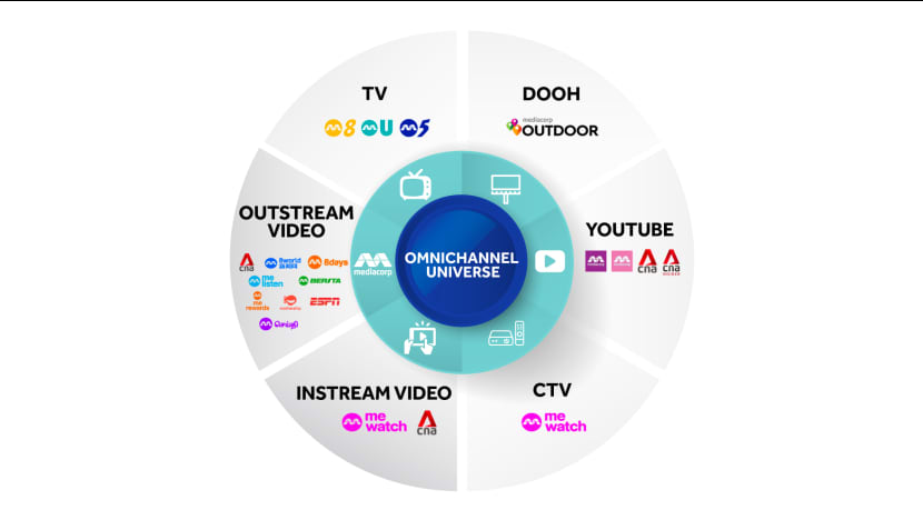Unlock unmatched reach with Mediacorp’s Total Video Solution