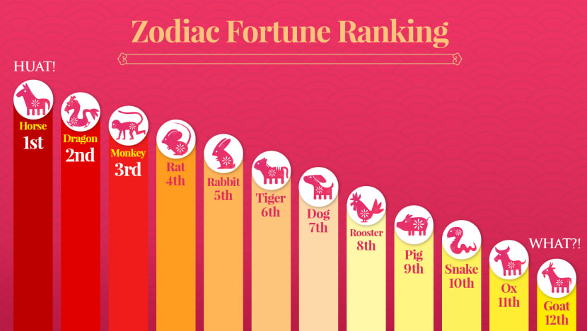 Will You Huat In The Year Of The Earth Pig? Find Out In Our CNY Zodiac Survival Guide 2019