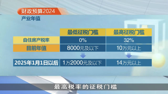 政府将在2024估税年给予50%个人所得税回扣