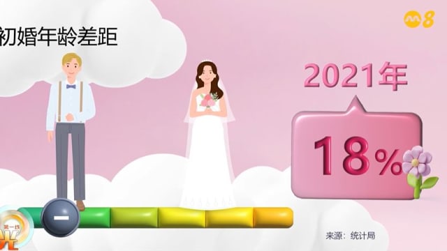 晨光|大数据新视力：40年婚姻数据 揭开国人婚姻观变化