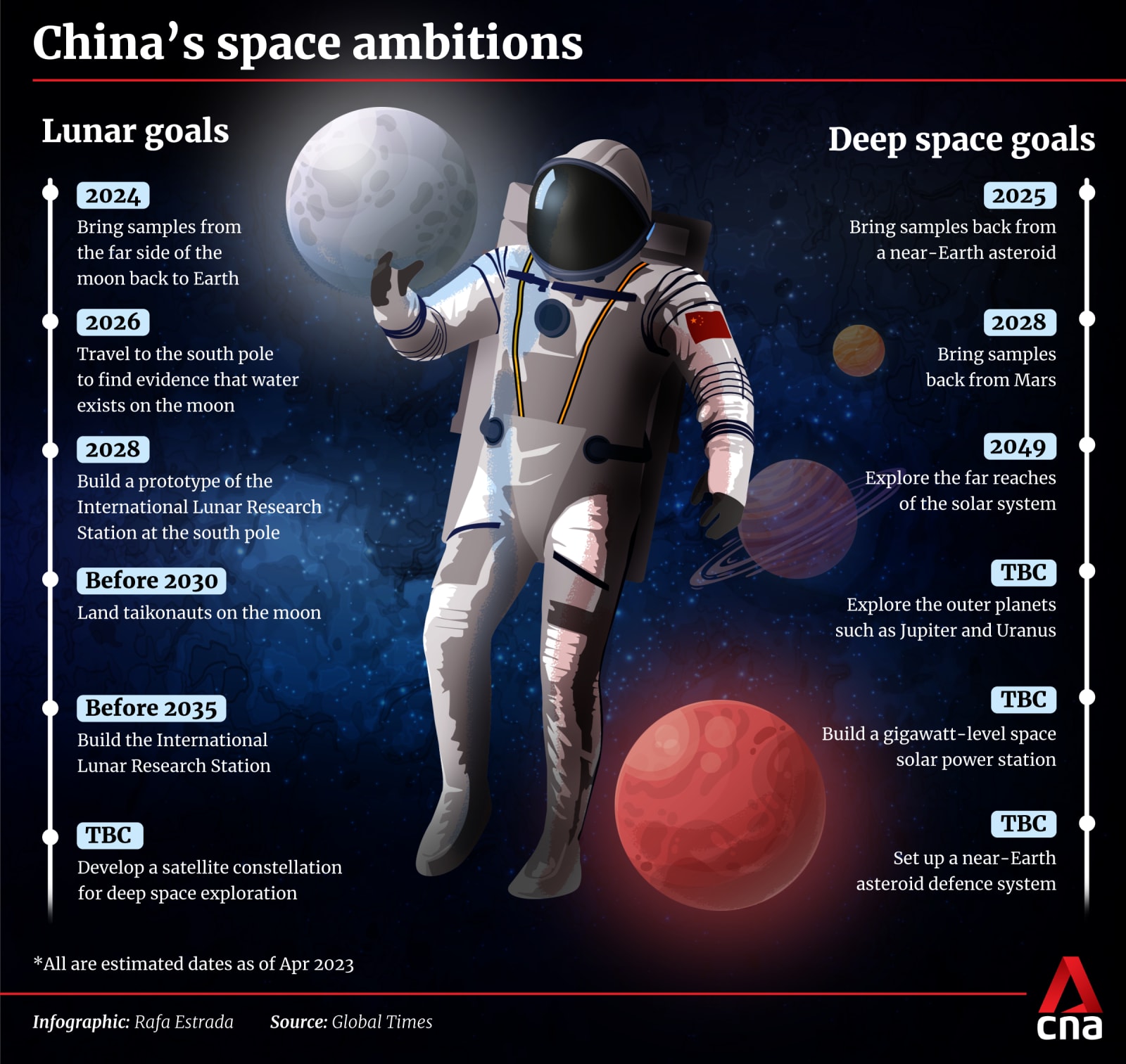 https://dam.mediacorp.sg/image/upload/s--WYAPMEKT--/f_auto%2Cq_auto/v1/mediacorp/cna/image/2024/04/29/20240426-china-space-ambitions.png?itok=8LcsD-10&utm_source=chatgpt.com