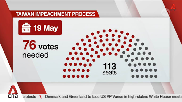 Why is Taiwan President William Lai facing impeachment?