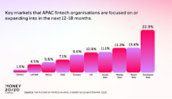 Money20/20 Asia Report: APAC Fintech Ecosystem Shifts from Experimentation to Scale as AI and Digital Assets Drive Regional Leadership