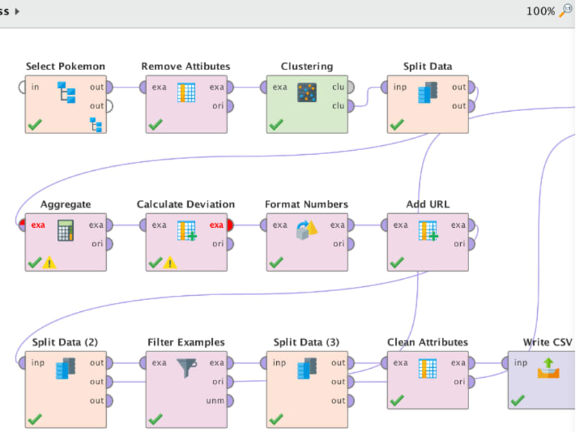 The art, or rather science, of playing Pokemon Go