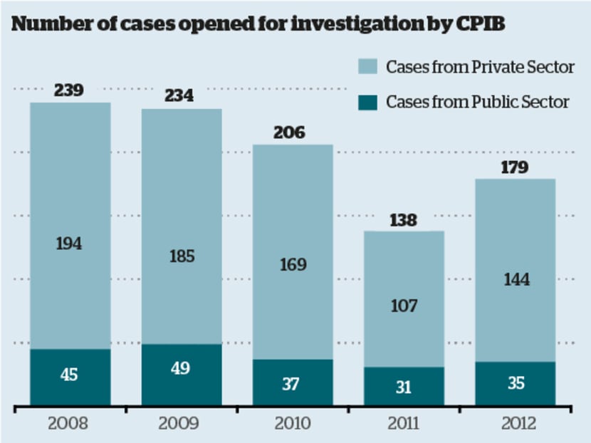 Infographics: Rodolfo Carlos Pazos