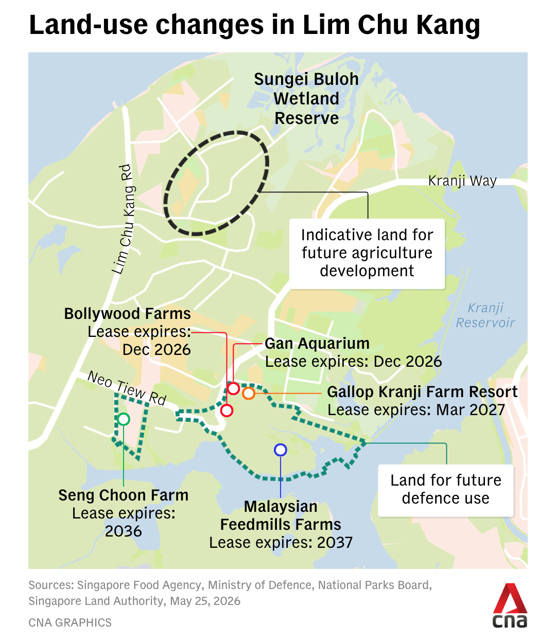 channelnewsasia.com - Natasha Ganesan - Three farms affected by Lim Chu Kang land-use changes seek lease extensions as expiry dates draw near