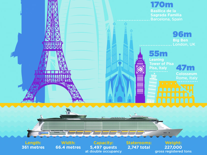 8 most impressive things about Harmony of the Seas