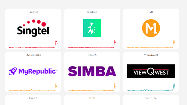 集体断网？本地各电信公司宽频网络 上午故障投诉齐激增