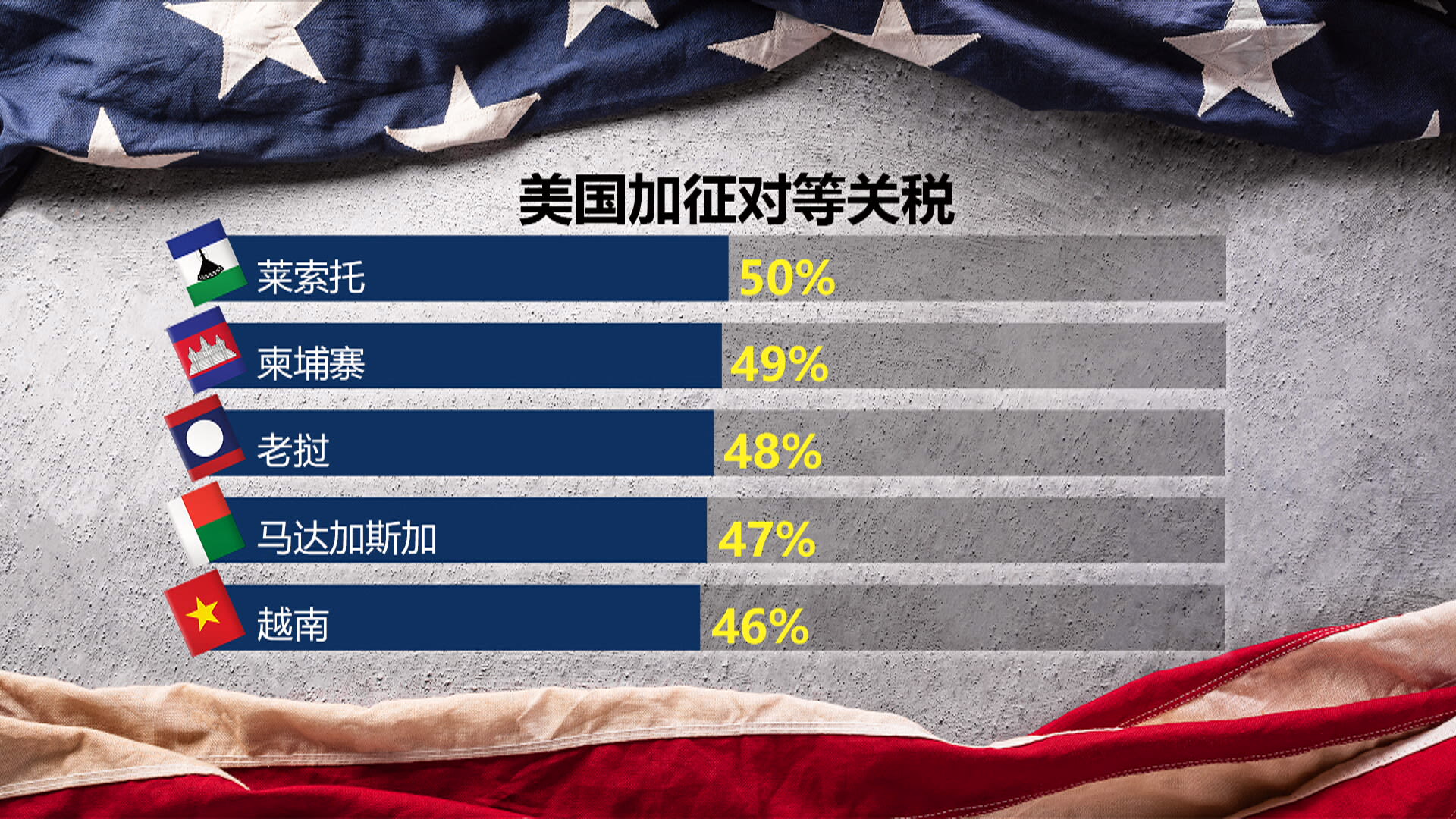 狮城有约 | 美国关税风暴来袭 新加坡能撑住吗？