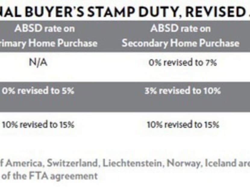 ABSD has outlived its usefulness