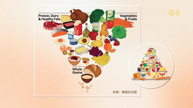 狮城有约  | 美国新版膳食指南引热议 红肉、全脂乳制品“翻身”？