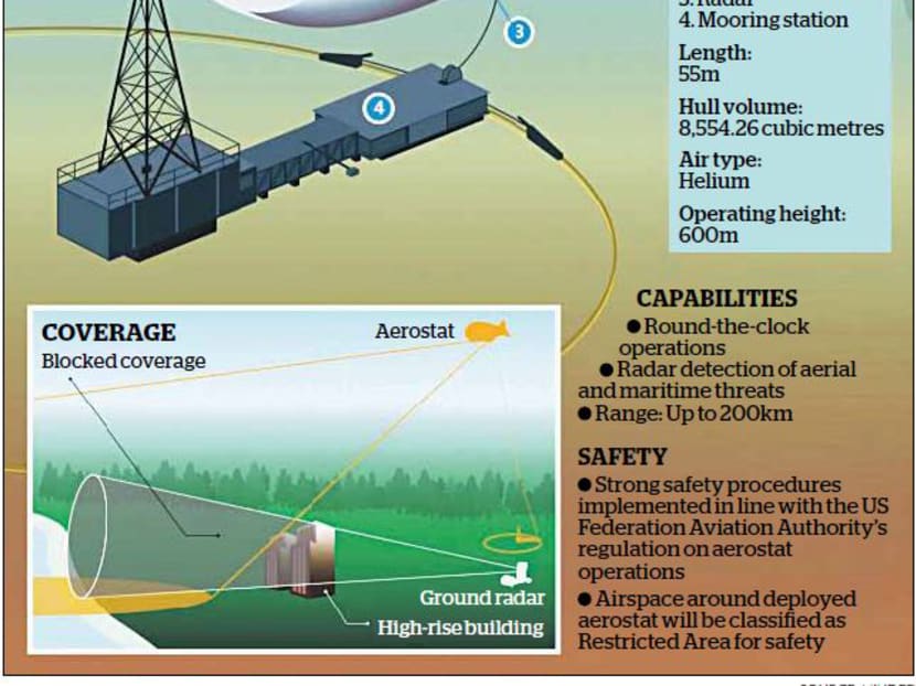 Powerful balloon radar to help watch over Singapore