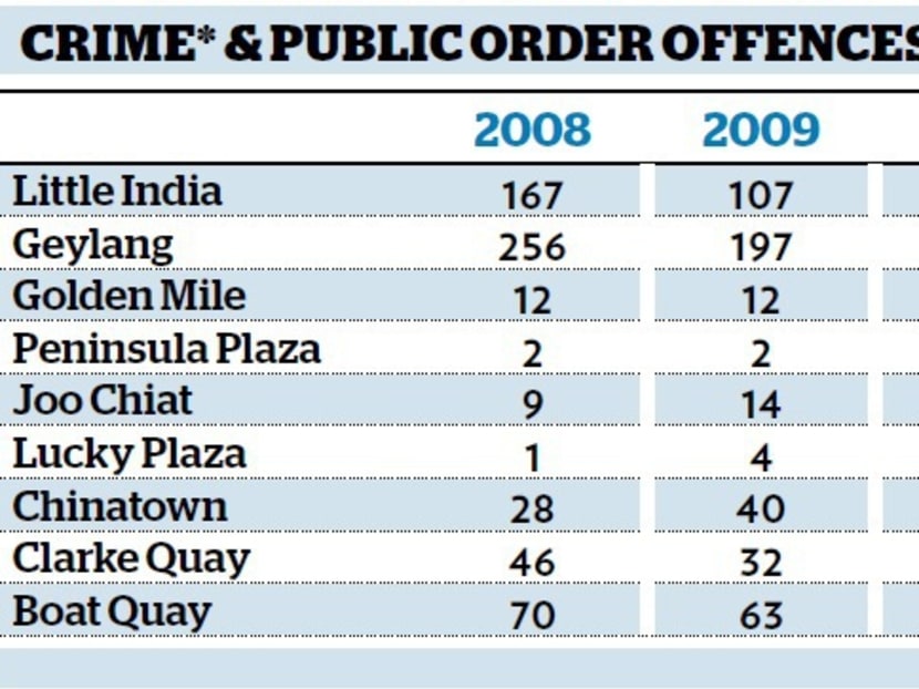 Geylang, not Little India, a ‘potential powder keg’