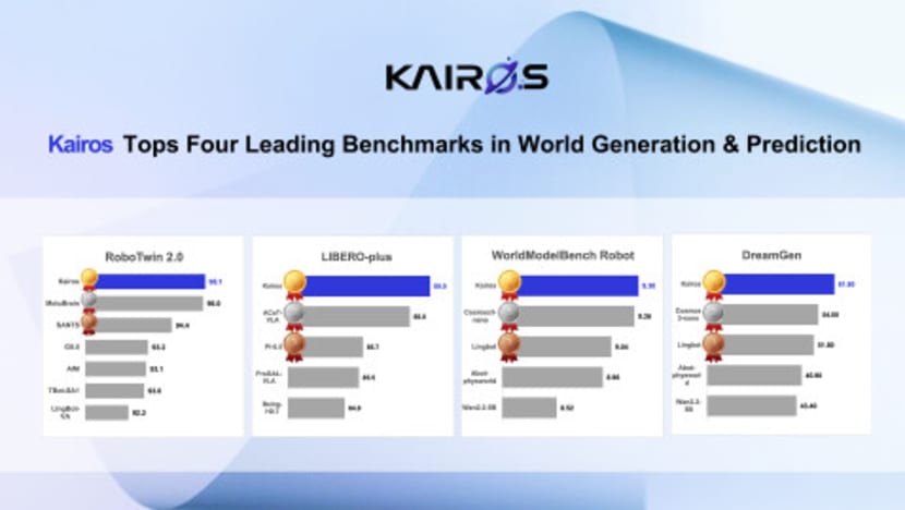 ACE ROBOTICS' Kairos World Model Leads Multiple Global Embodied-Intelligence Benchmarks