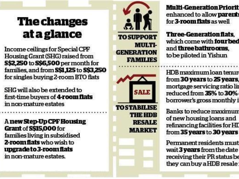 HDB cuts loan tenure as interest rate hikes loom