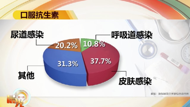 晨光|晨光聚焦：什么是抗微生物药物耐药性？