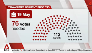 Why is Taiwan President William Lai facing impeachment?