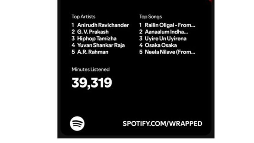விரும்பிக் கேட்ட தமிழ் பாடல், இசையமைப்பாளர் ..."எங்கள் Spotify Wrapped"