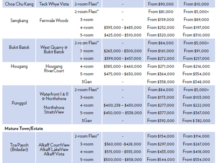 Bto Hdb Cost Of Room Flexi Flat Short Lease Room Flexi Flat Price