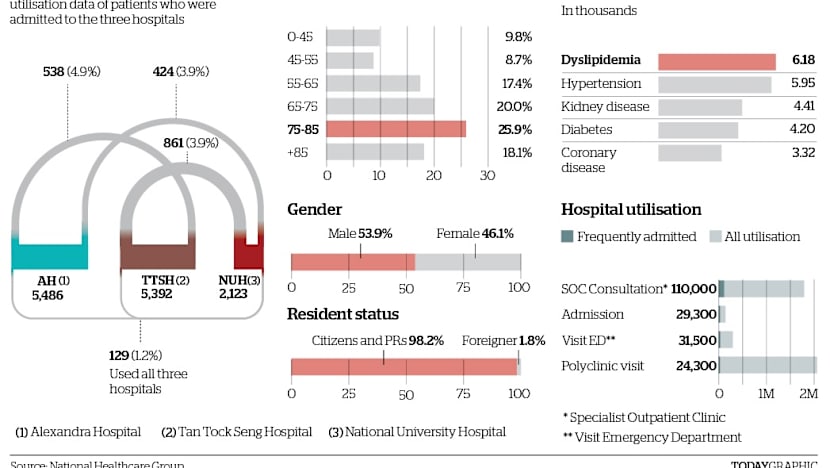 The Big Read: Big data making a great difference in healthcare