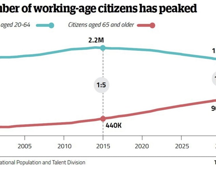 Singapore feeling impact of rapidly ageing population