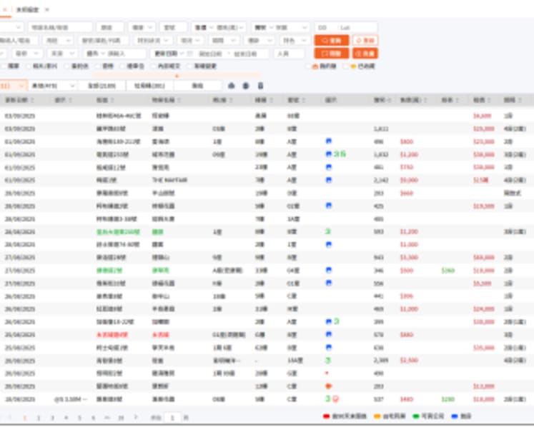 Super Property Pro (SPP) Officially Launches Cloud-Based Real Estate System