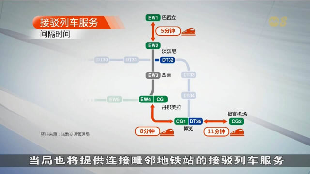 连接东海岸综合车厂 地铁东西线列车服务将短暂调整