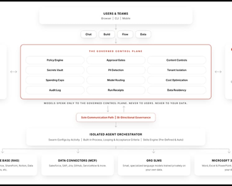 Armor Launches Sovereign AI: A whole-company AI work platform for regulated industries