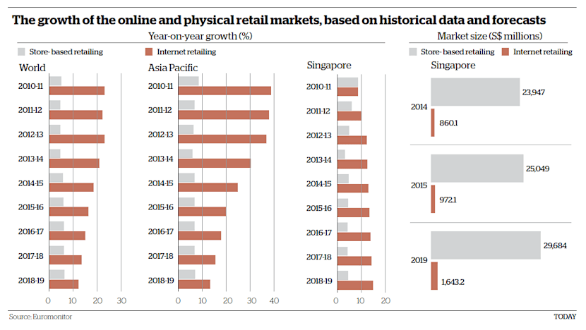 The Big Read: Trouble ahead for stores as e-shopping bug bites