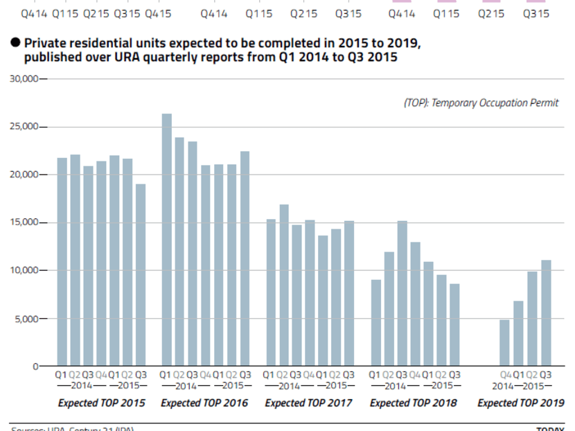 More weakness in the residential sector in 2016