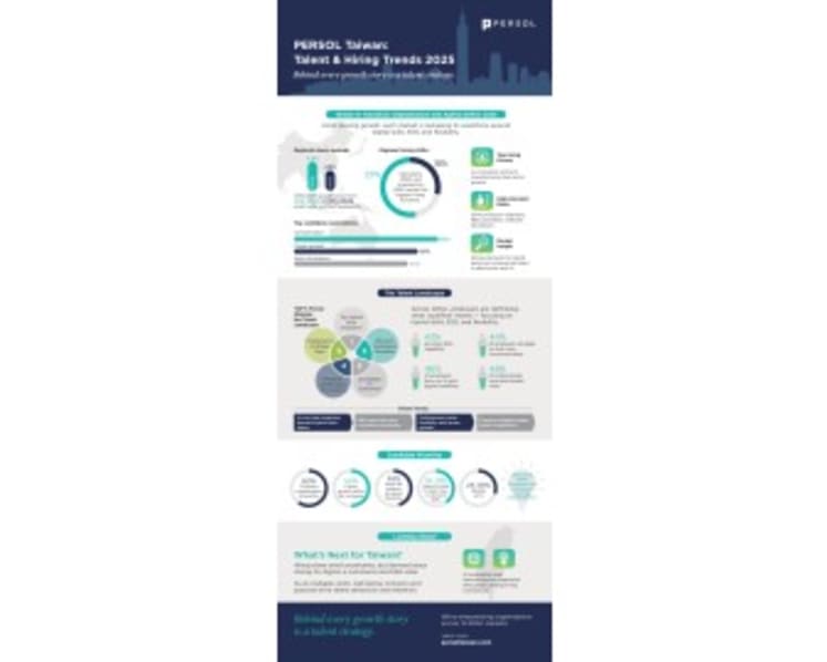 Five Talent Shifts Redefining Hiring in Taiwan: PERSOL Unveils 2025 Workforce Insights