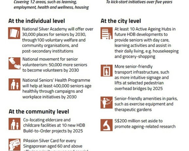 $3b plan to help seniors stay active