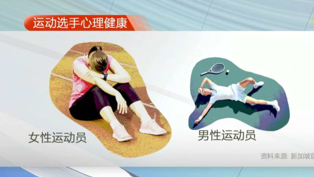 七成本地运动员承受高强度心理压力 包括抑郁等情况