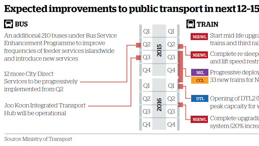 Rail reliability improvement has ‘some way to go’