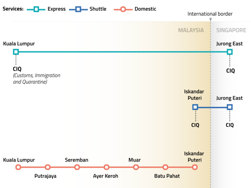 2026: Target roll-out date for Singapore-KL high-speed rail
