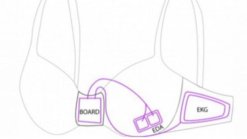 Smart bra device that sends signal to police when woman is attacked, and the Singaporean scientist behind it