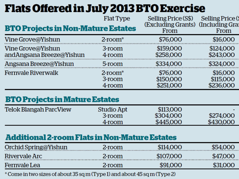 First batch of BTO flats for singles to be in Sengkang, Yishun