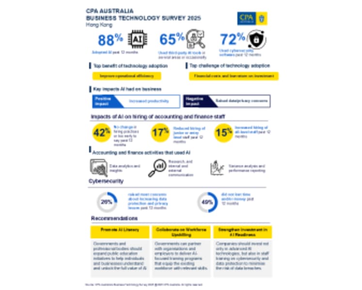 CPA Australia Survey: Increasing AI Adoption Reshapes Future Roles in Accounting Industry and Rises Data Concerns in Hong Kong