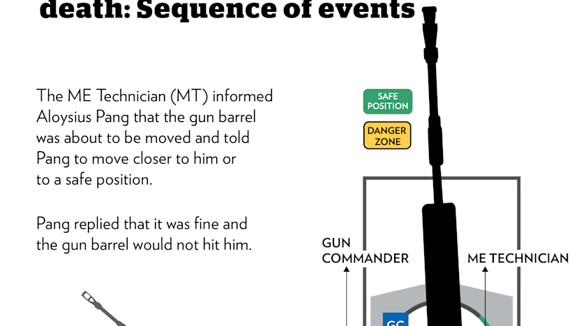 COI findings in detail: Safety breaches and panic led to Aloysius Pang’s death