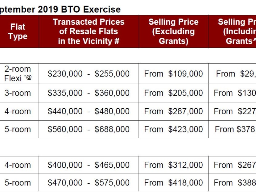 2023 Property Price Index Singapore Hdb Resale HDB Launches