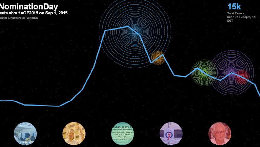 Parties spent on Twitter, Facebook ads