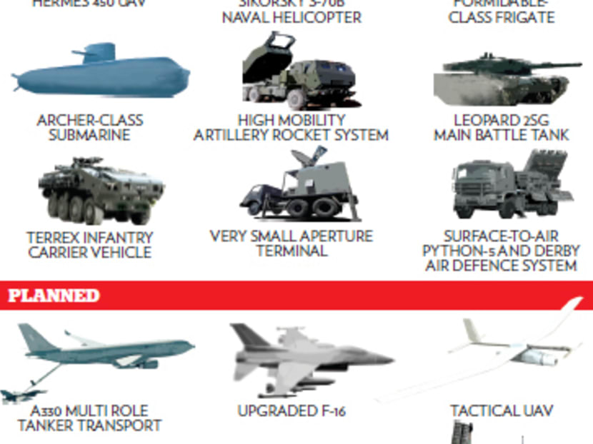 Steady spending on defence ‘sends strong signal’