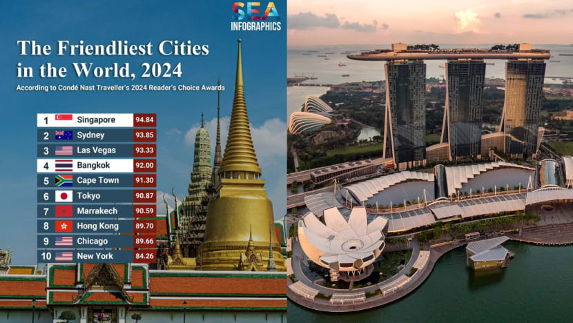 Singapore Named 'Friendliest City In The World', But Many Netizens, Including Singaporeans, Disagree 